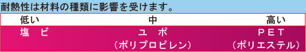 耐熱性は材料の種類に影響を受けます。